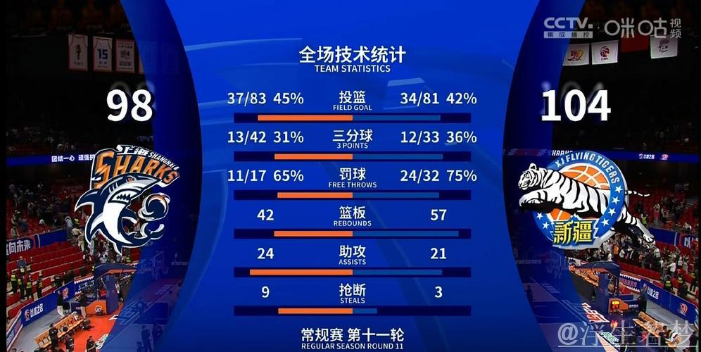 3月29日常规赛精华：上海对阵新疆