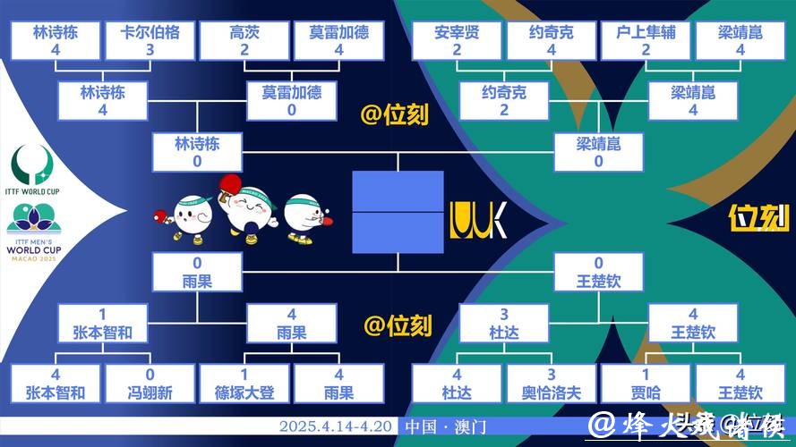 深度分析预测世界杯冠军球队归属